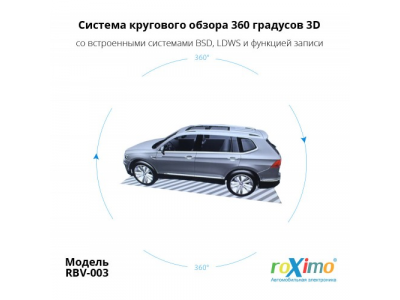 Система кругового обзора 360 3D от ROXIMO Система кругового обзора 360 3D